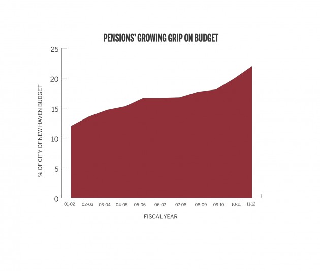 BudgetGraph