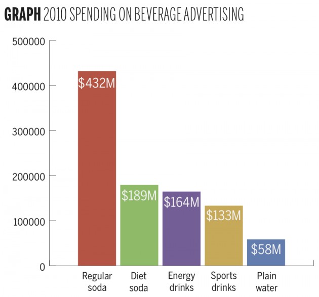 beverage_graph