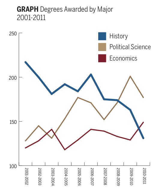 history-graph