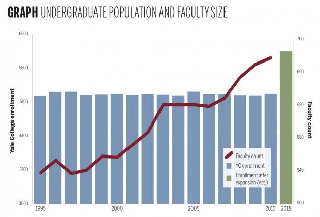 newcollege-graph