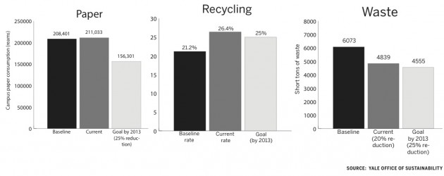 graphs-sustainability