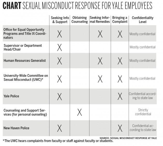 misconductgraph