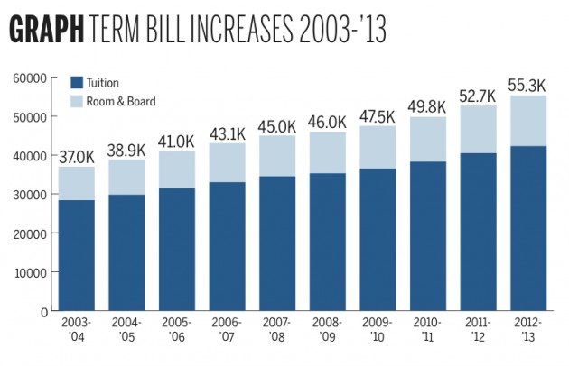 graph_termbill