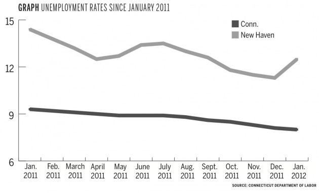unemployment1