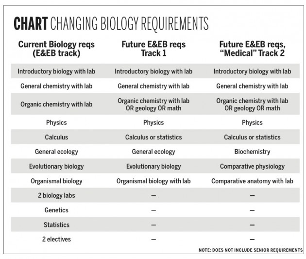 bio-compbox