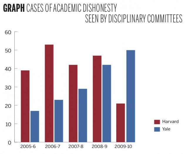 graph-dishonesty