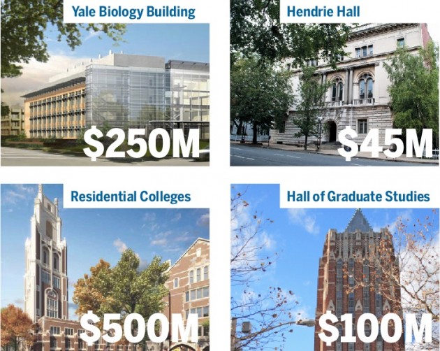 Four of the University’s top construction projects, which were stalled in 2008, will cost almost $1 billion in total.