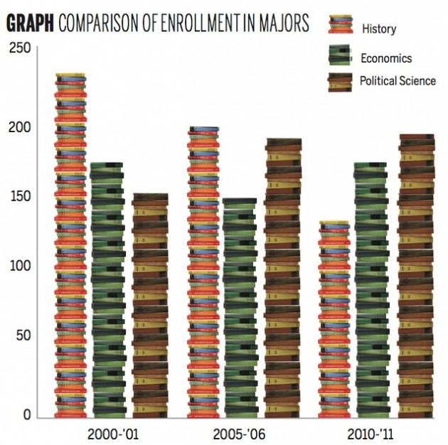 majors_graph