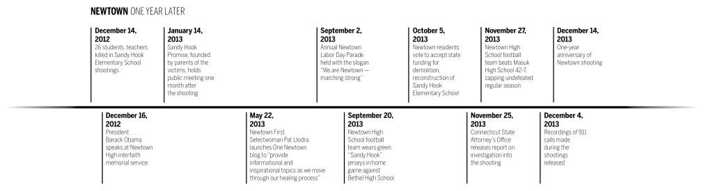 YDN Sandy Hook Timeline (1)