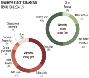 NH Expenditures WED