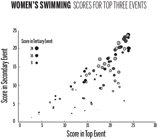 womensswimming_samberek