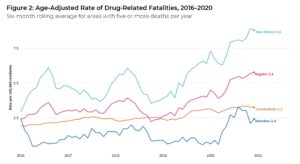 A chart showing the rates of opioid deaths in New Haven, Hamden, Connecticut, and the region on a whole.