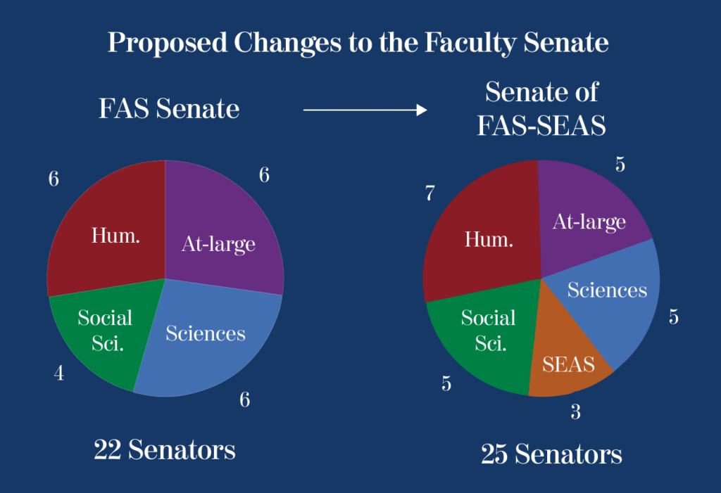 Faculty senate renamed to encompass distinct engineering faculty
