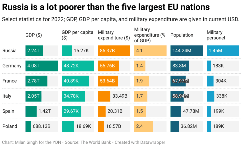 GIRODON: The case for European strategic autonomy - Yale Daily News